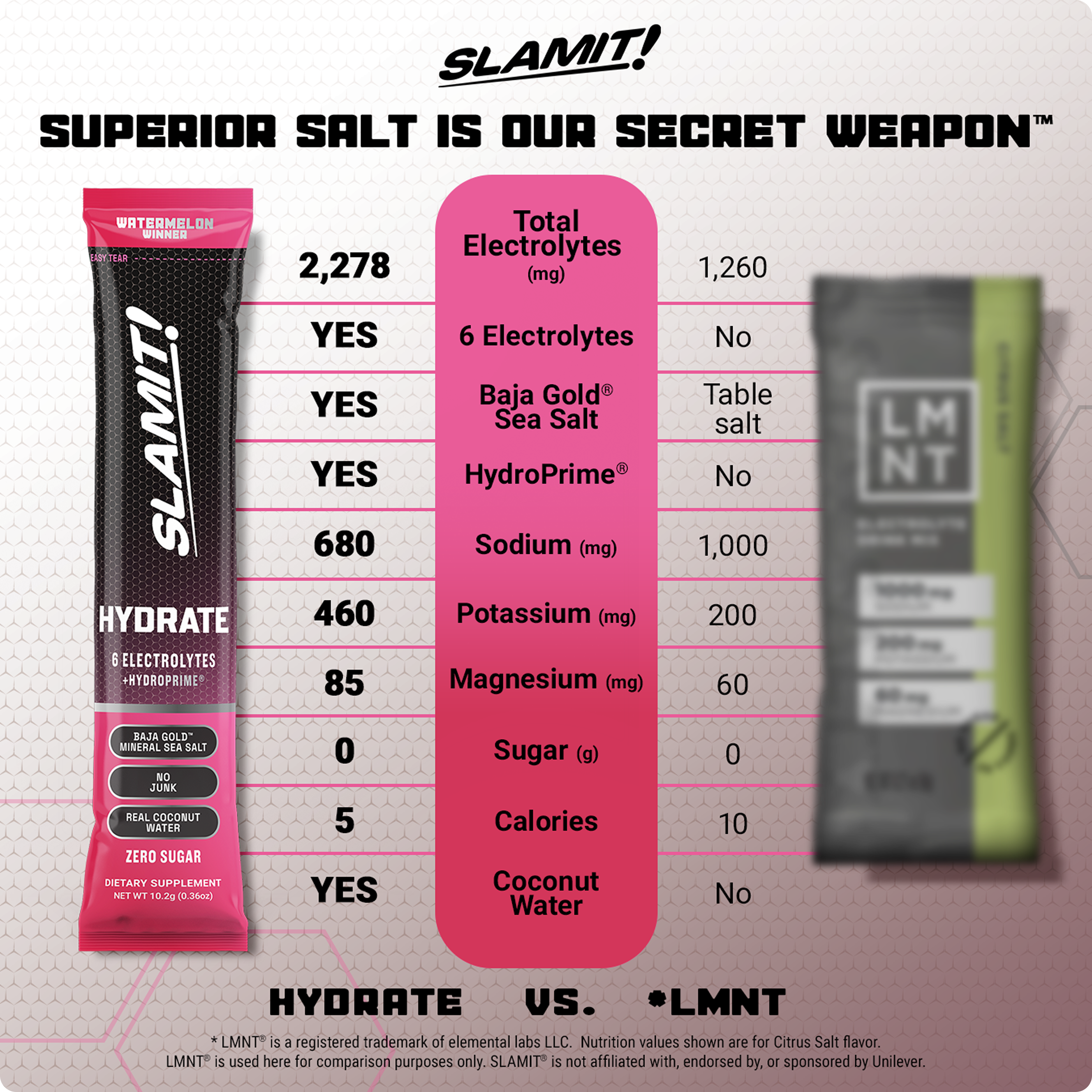 Slamit Performance Pack