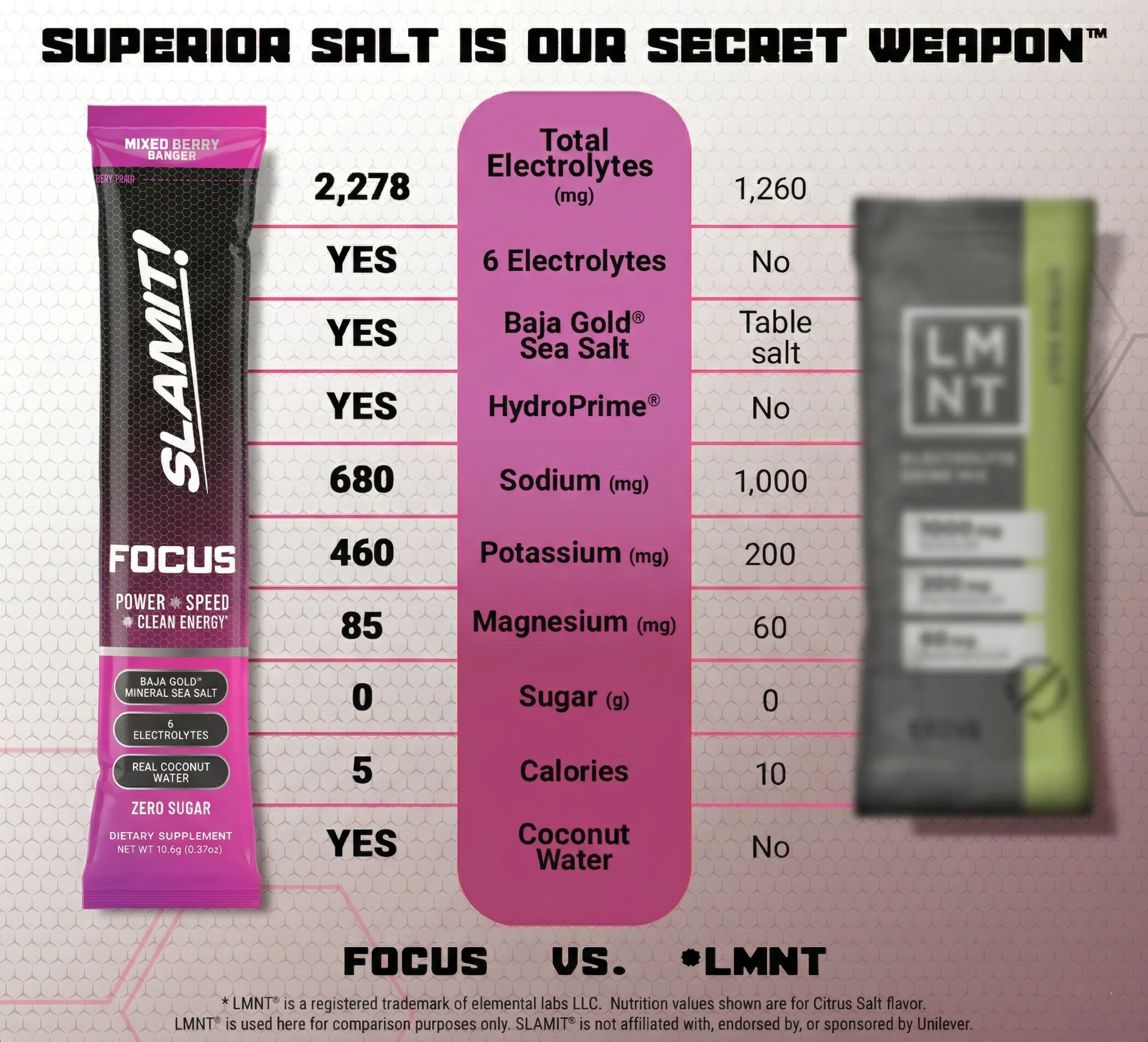 SLAMIT! energy bar packaging with nutritional information and comparison to LMNT brand.